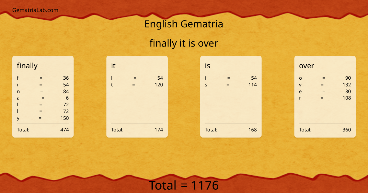 finally it is over in english Gematria